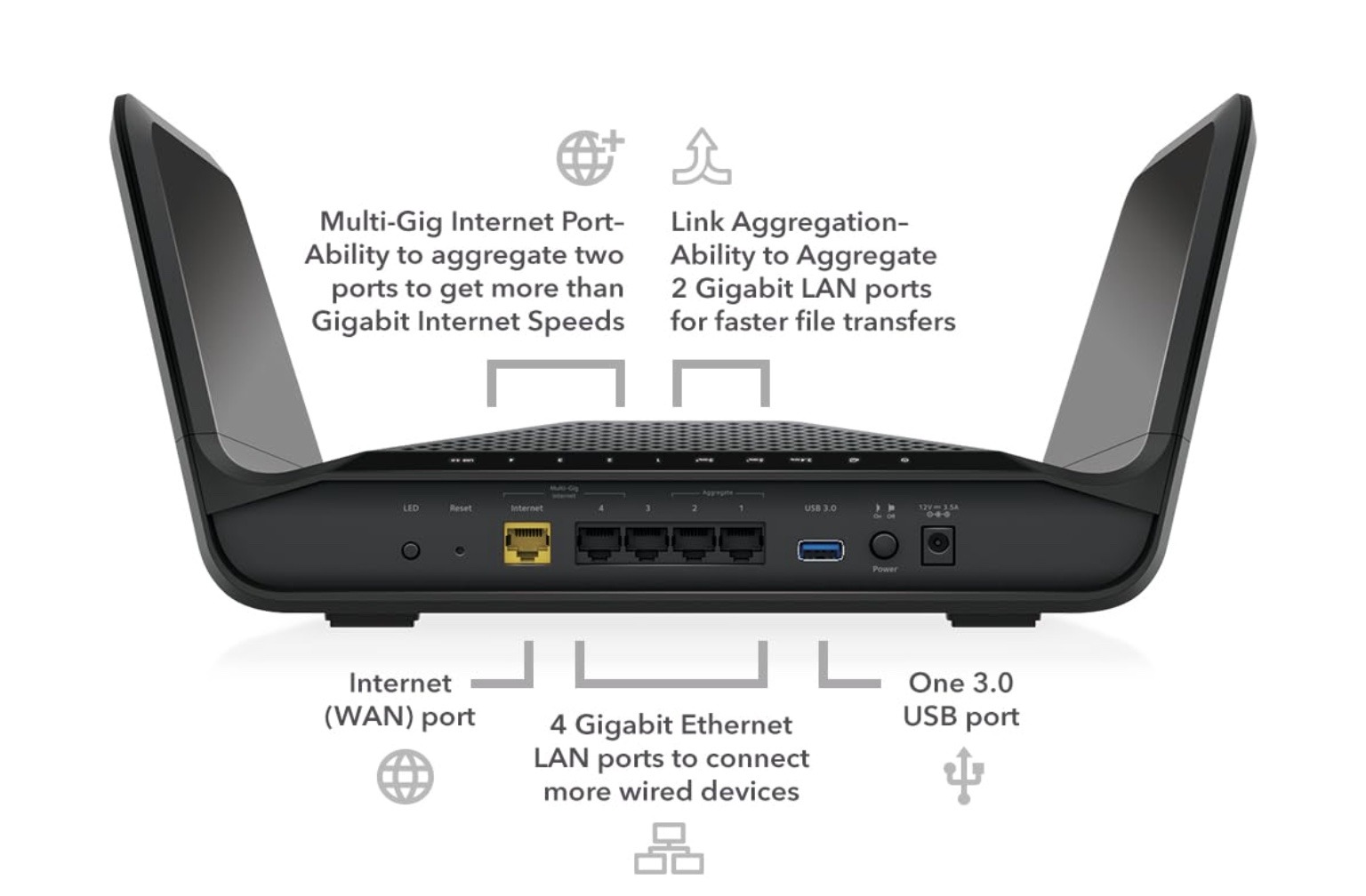 Router Wifi6